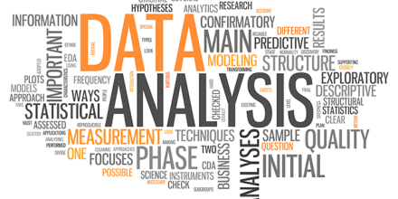 Word Cloud &quot;Data Analysis&quot;