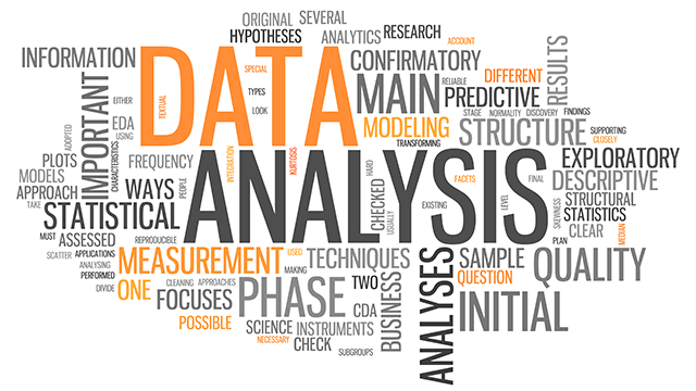 Word Cloud "Data Analysis"