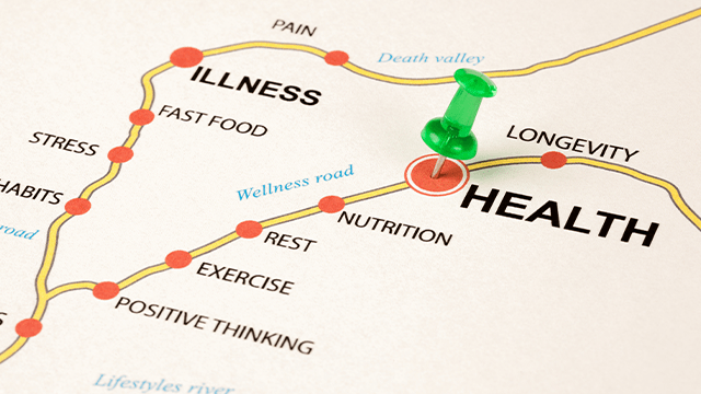 Map to health road